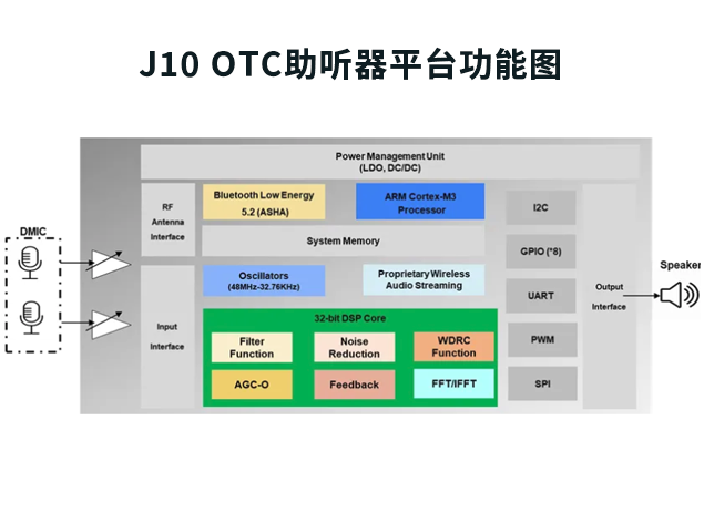 安森美边缘智能技术推动医疗市场智能化升级