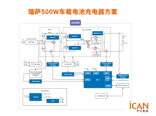瑞萨500W两轮电动车充电解决方案