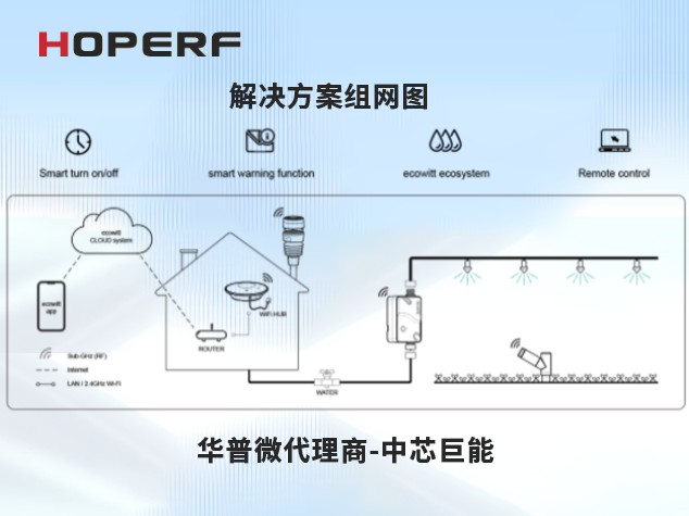 华普微智多合一小型智能气象站解决方案