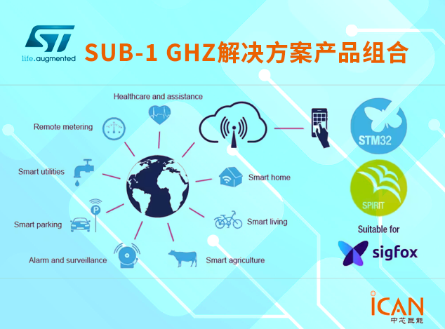 意法半导体的Sub-1 GHz解决方案：多功能