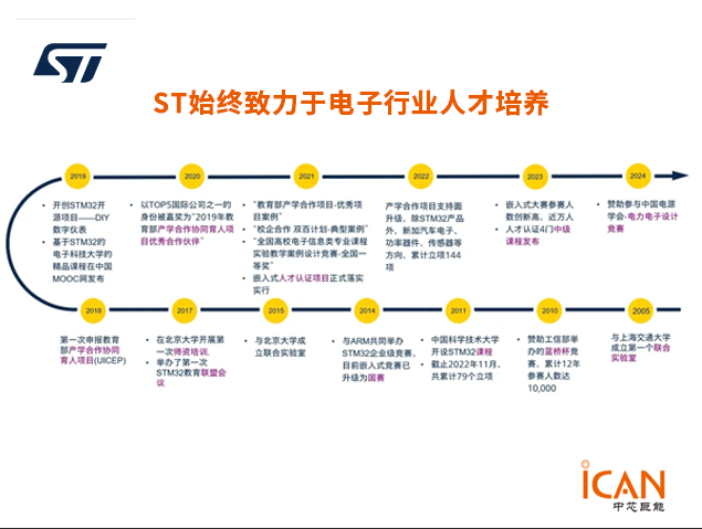 ST意法半导体中国大学计划：促进产学融合，培养未来工程师