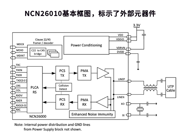 安森美推出优化10BASE-T1S协议的以太网