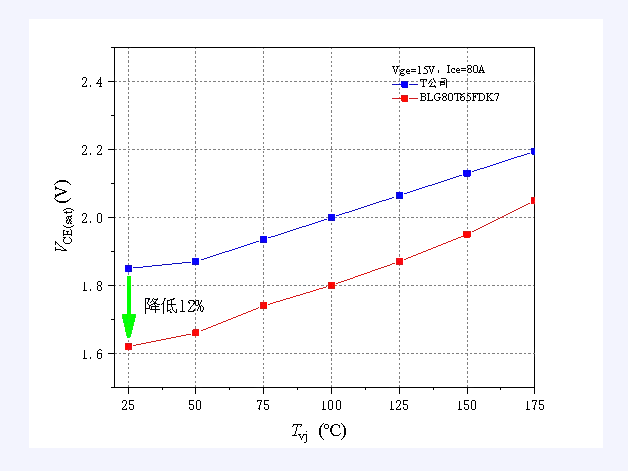 上海贝岭助力高效逆变焊机设计：650V/80A