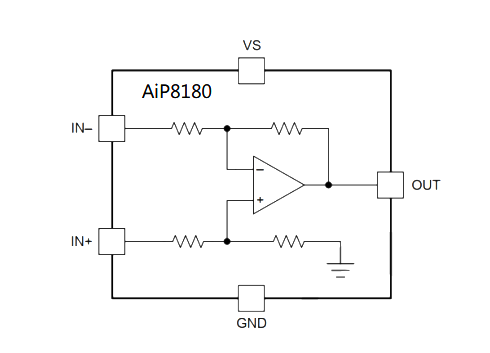 AiP8180A2 可代替：INA180A2、LT180A2 电流检测放大器