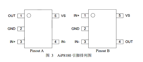 AiP8180A2 可代替：INA180A2、LT180A2 电流检测放大器