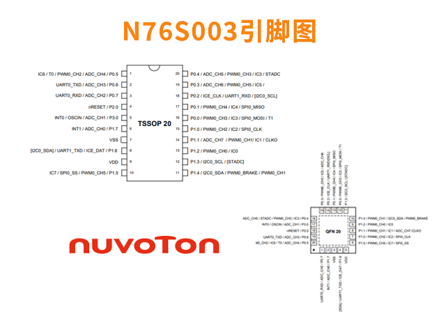 N76E003与N76S003微控制器的差异分析