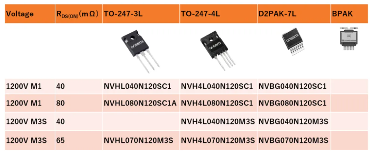 附安森美的汽车级SiC MOSFET 分立器件