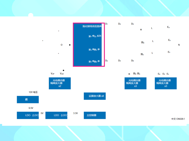 10kW 三相功率因数校正（PFC）系统设计要点及所需芯片推荐