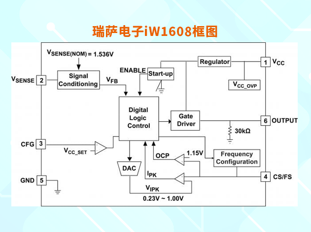 iW1608框图