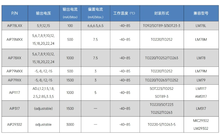 附中微爱芯同类型产品