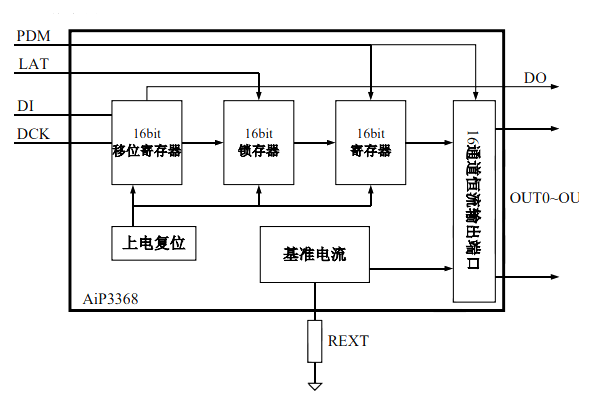 AiP3326 中微爱芯 恒流LED驱动器