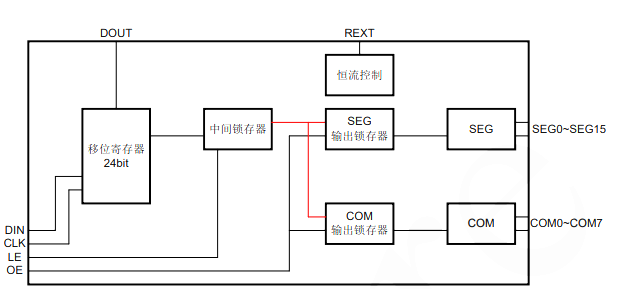 AiP33632 中微爱芯恒流 LED驱动芯片