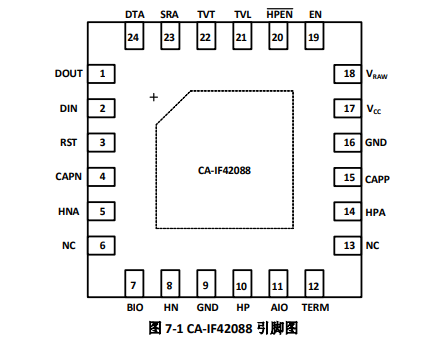 CA-IF42088 川土微电子 收发器