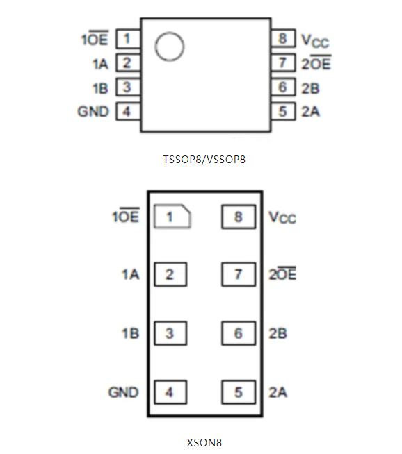 AiP74CBTLV3306引脚图