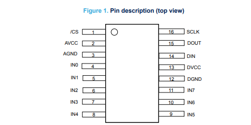 ADC120引脚图