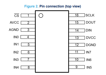 ADC1283引脚图
