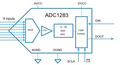 ADC1283原理图