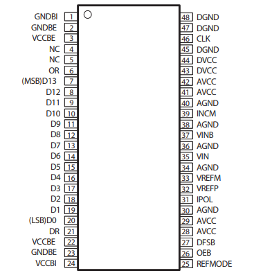 RHF1401引脚图