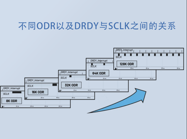 优化SPI驱动程序的几种不同方法
