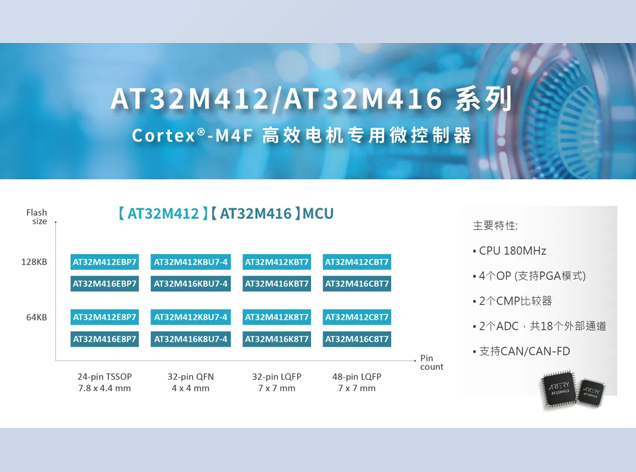 雅特力科技推出高性能电机控制专用MCU：A