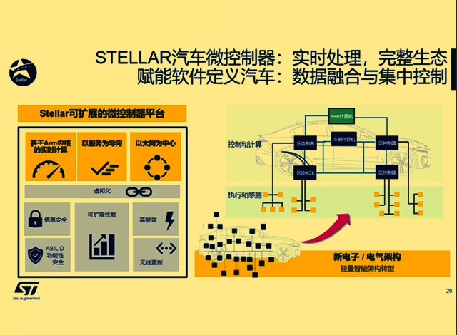 意法半导体赋能中国汽车电气化和数字化加速发展