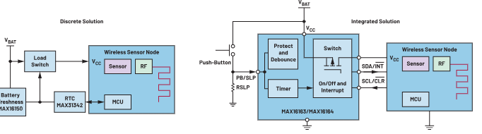 解决方案与采用MAX16163/MAX16164的集成解决方案