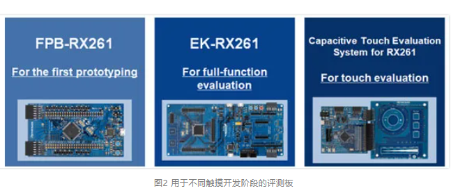 应用场景与开发支持