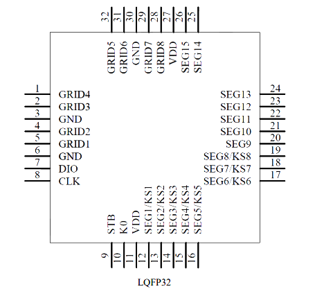 CS1623 中微爱芯 LED显示驱动