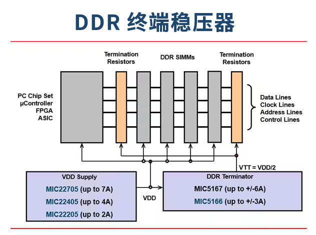 MICROCHIP（美国微芯）的 DDR 终端稳压器：实