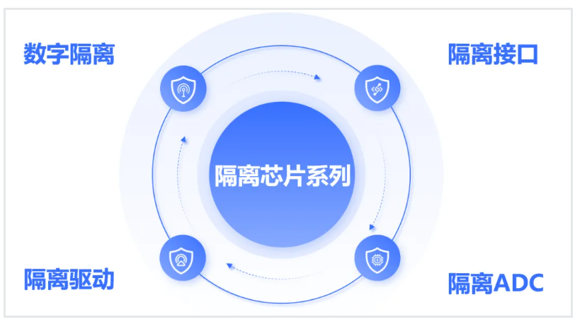 产品选型