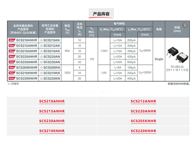 SCS2xxxNHR产品阵容