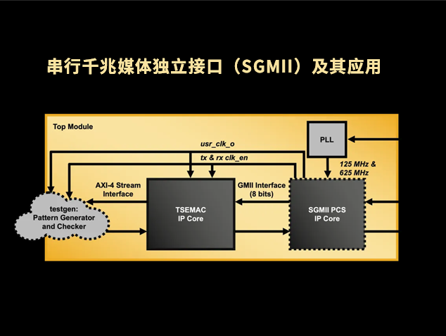莱迪思：串行千兆媒体独立接口（SGMII）及其