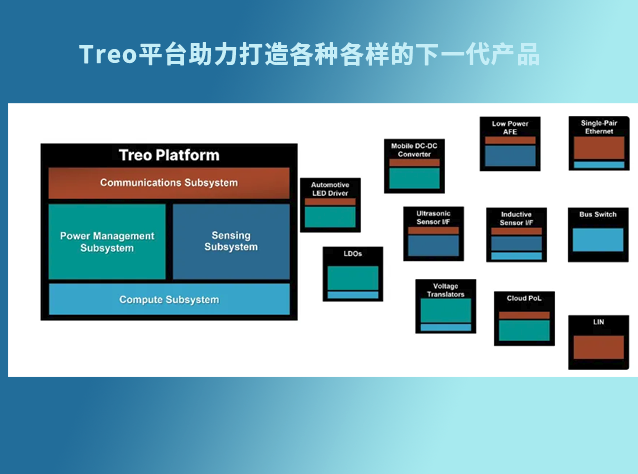 安森美Treo平台：开启电源管理与感知技术