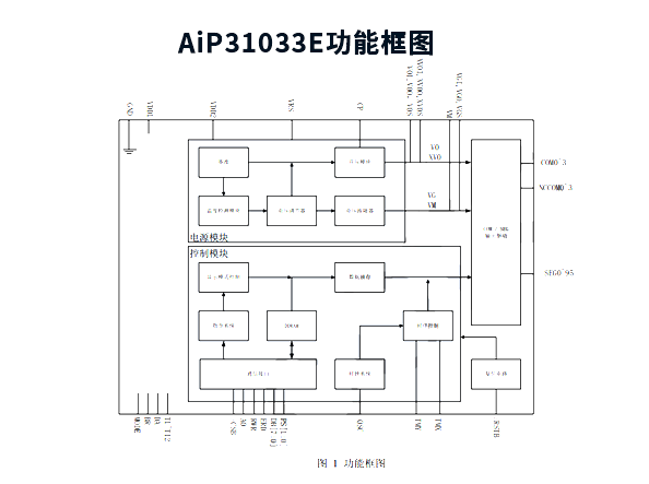 AiP31033E 中微爱芯 COG型LCD显示驱动