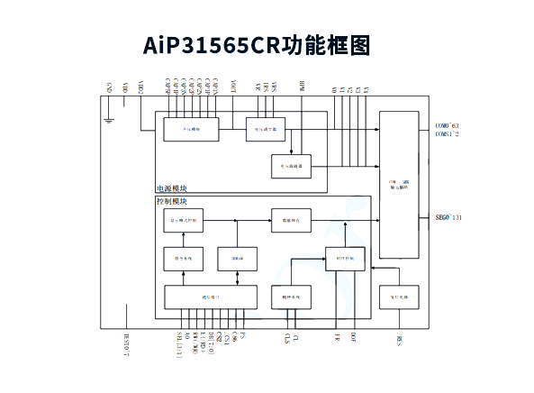 AiP31565CR 中微爱芯 LCD显示驱动