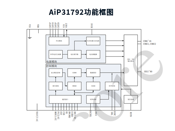 AiP31792 中微爱芯 COG型LCD显示驱动