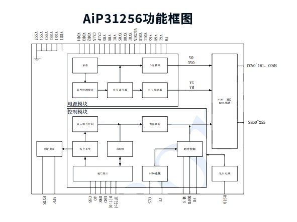 AiP31256 中微爱芯 COG型LCD显示驱动