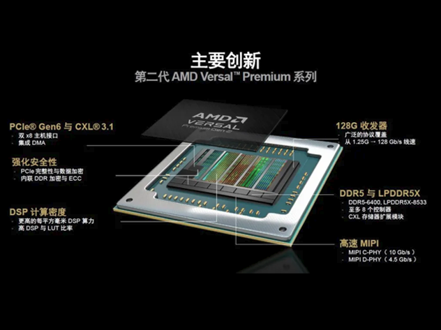 AMD/Xilinx赛灵思推出第二代Versal Pre