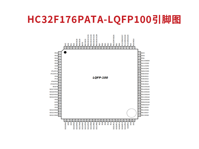 小华半导体HC32F176PATA-LQFP100技术参