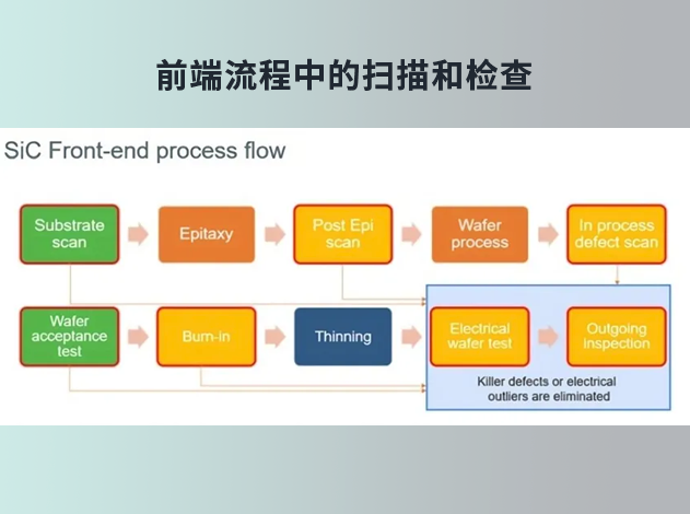 安森美确保SiC产品质量与可靠性的全面方法