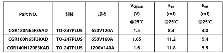 产品参数