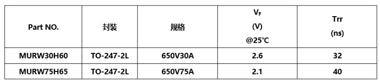 单向储能逆变器所需FRD推荐：