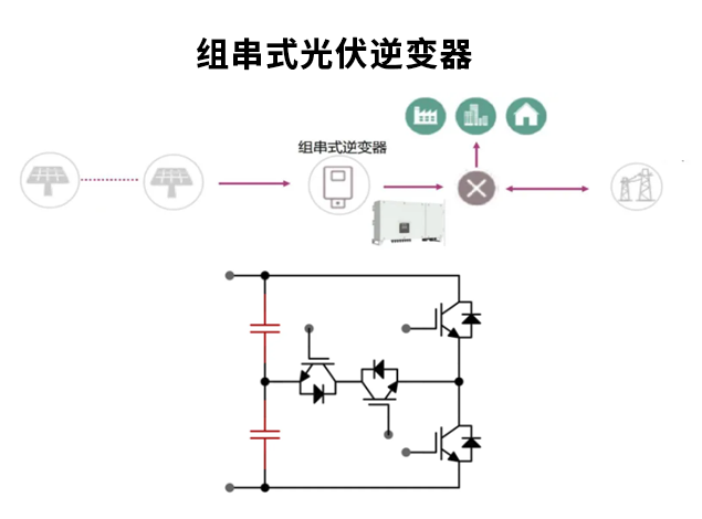 长晶科技：为光伏储能与逆变器应用提供高效解决方案