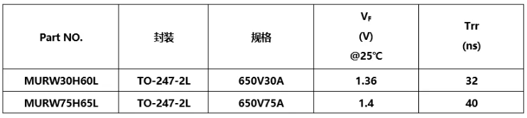DC-AC Inverter所需FRD型号推荐