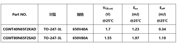 DC-AC Inverter所需IGBT型号参数