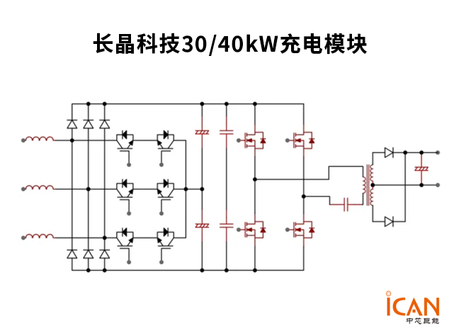 长晶科技30/40kW充电模块方案：高效与可