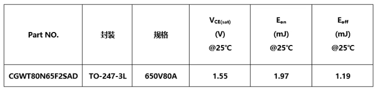 30/40kW充电模块所需IGBT型号参数