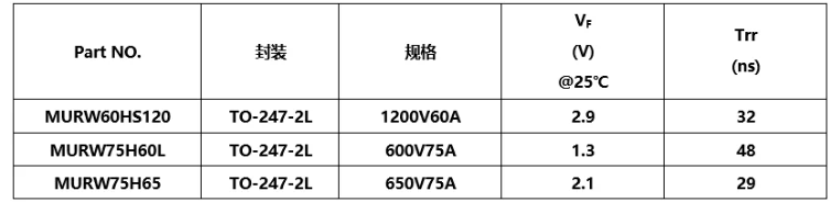 30/40kW充电模块所需FRD型号参数