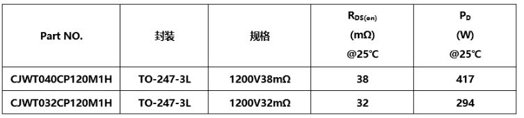 30/40kW充电模块所需SiC MOS型号参数