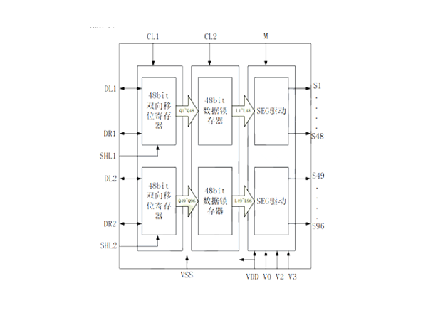 AiP31021 中微爱芯 COG型LCD显示驱动